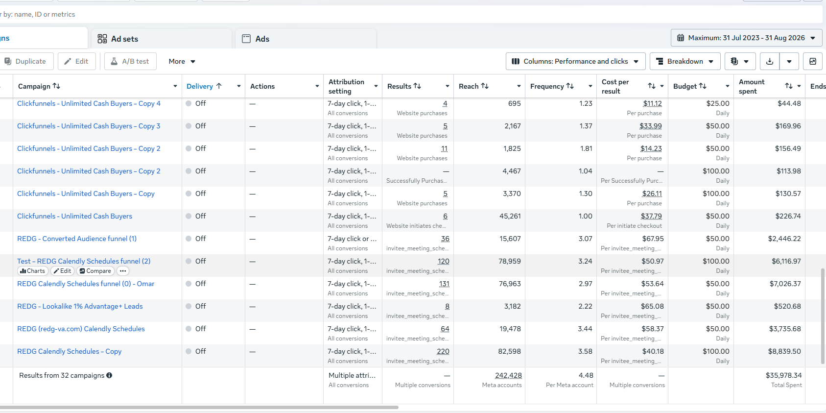 Meta Ads campaign results for REDG Calendly Schedules showing 220 booked meetings at $40.18 each